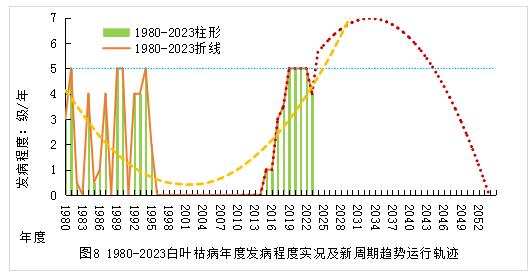 臺州農(nóng)資