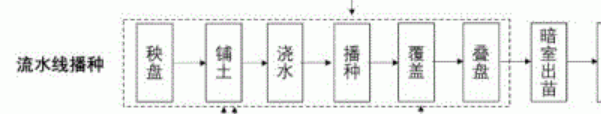 臺(tái)州農(nóng)資