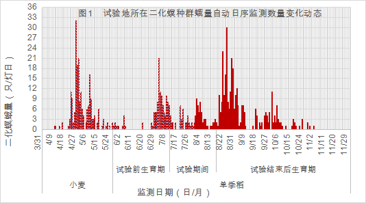 臺(tái)州農(nóng)資