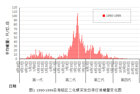 臺州農(nóng)資