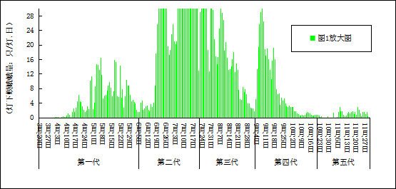 臺州農(nóng)資