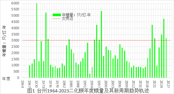 臺州農(nóng)資