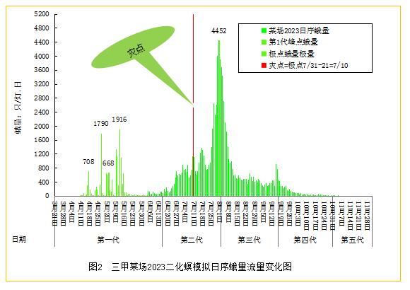 臺州農(nóng)資